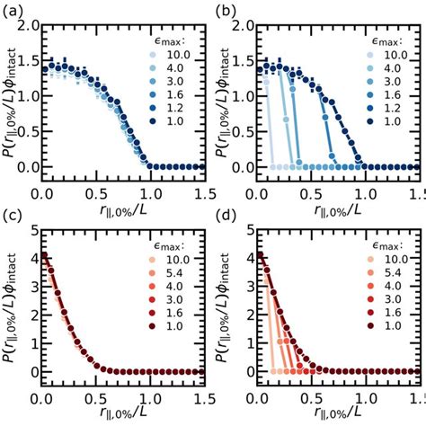 Image result for Chain Stretch Comparison