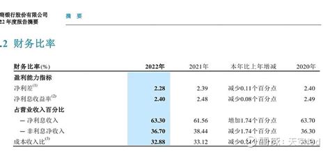 2021年招商证券（600999）总资产、总负债、营业收入、营业成本及净利润统计 - 知乎