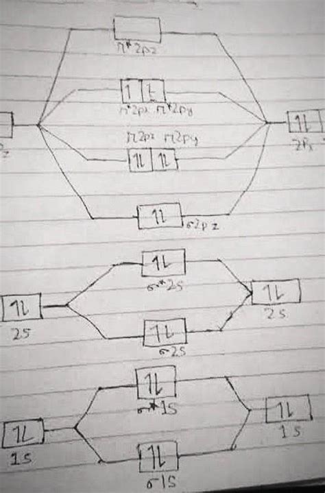 draw the molecular energy level diagram for O2^+ molecule and find out ...