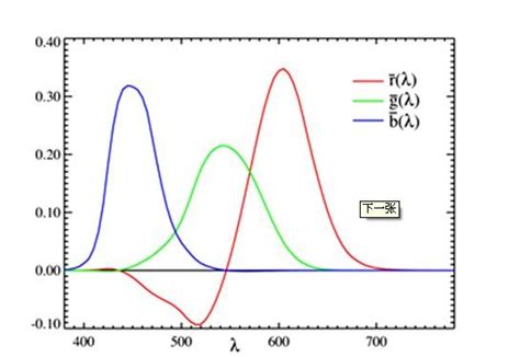 XYY Color Space 的图像结果