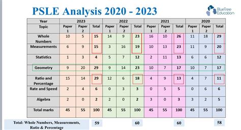 Image result for PSLE Math Pattern