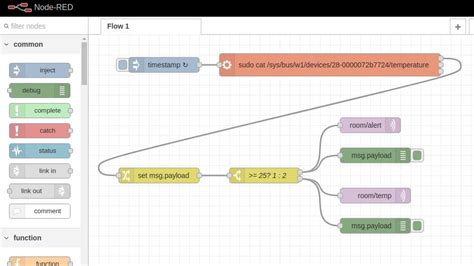 Image result for Node-RED Tutorial
