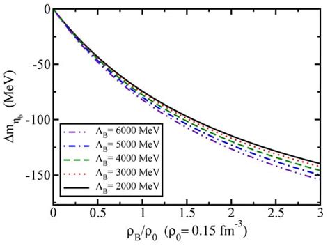 Symmetry | Special Issue : Chiral Symmetry, and Restoration in Nuclear ...