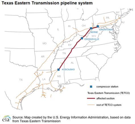 Discount for gas widens as TETCO reduces pressure - CompressorTECH²