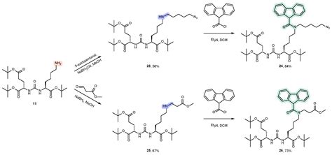 Approaches to Synthesis of DCL-Based PSMA Ligands[v1] | Preprints.org