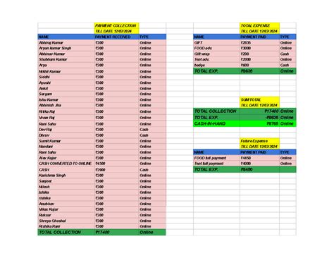 Untitled spreadsheet - Sheet 1 - PAYMENT COLLECTION TOTAL EXPENSE TILL ...