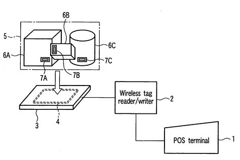 Data Processing Apparatus 的图像结果