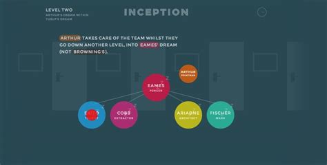 Image result for Inception Explained