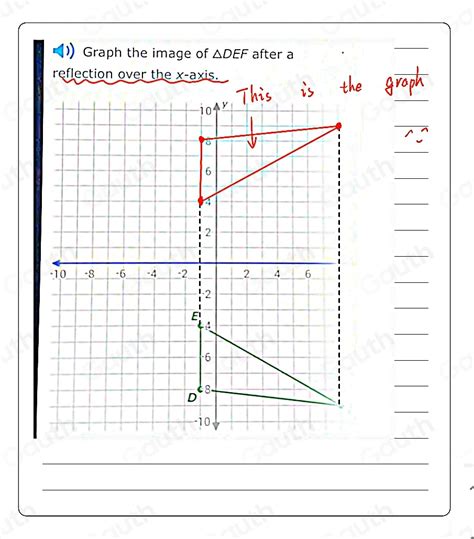 Image result for Reflection of a Graph