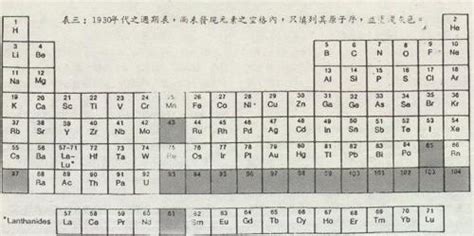 化学元素周期表（显示不同元素的化学性质的排列表） - 搜狗百科