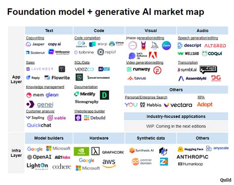 Image result for Core Tech Foundation Model