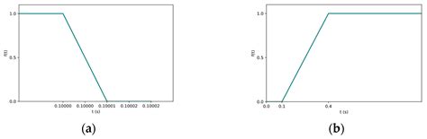 Study on Winding Forming Process of Glass Fiber Composite Pressure Vessel