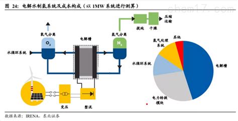 氢能在电力与设备的应用分析报告-江苏氢港新能源科技有限公司