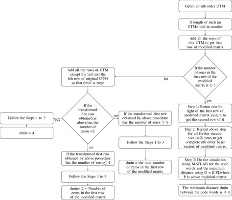 Image result for Order Flow Algorithm Matlab