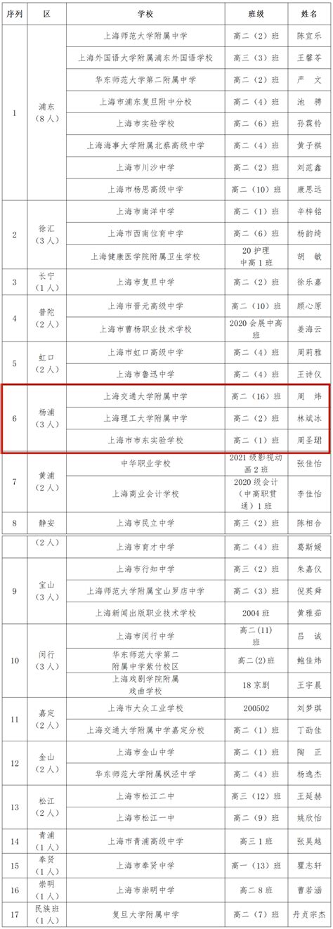 南通师范高等专科学校2023年度市级三好学生、优秀学生干部、优秀毕业生和先进学生集体推荐名单公示