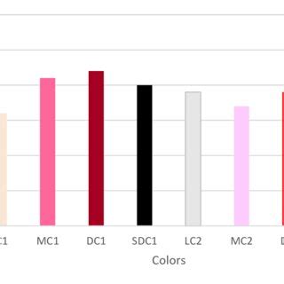 Image result for Tenacity Testing