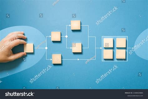 Image result for Complex Automation Process Flow Chart