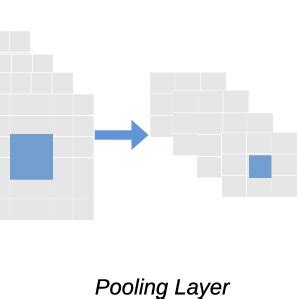 3D Convolutional Neural Network 的图像结果