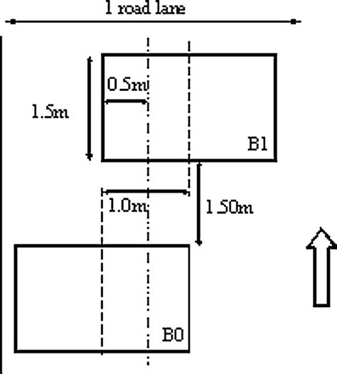 Image result for Inductive Loop Testing