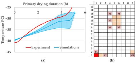 Model-Based Product Temperature and Endpoint Determination in Primary ...