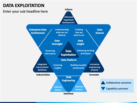 Data Exploitation Mind Map 的图像结果
