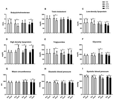 Effects of Different Physical Training Protocols on Metabolic Syndrome ...