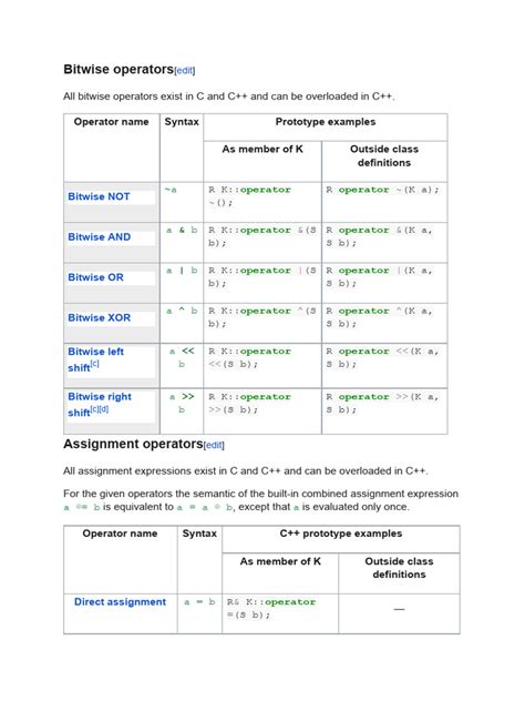 Image result for Bitwise and Assignment Operator