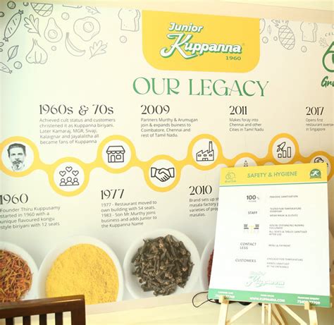 Junior Kuppanna - South India's best non-veg restaurant – juniorKuppanna