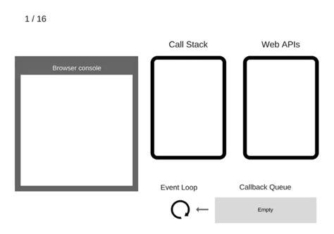 JavaScript Event Loop V8 Code 的图像结果