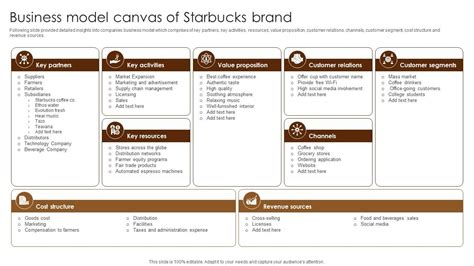 Starbuck Business Model Canvas 的图像结果