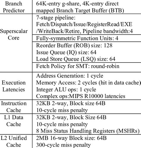 Image result for Advanced Processor Configuration
