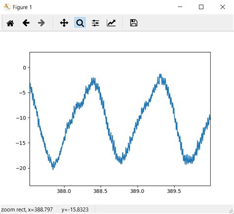 Python FFT Tutorial 的图像结果