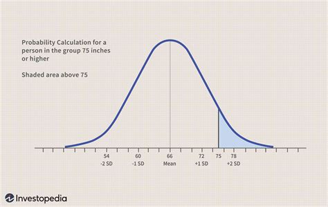 Image result for Normal Distribution Percentages