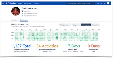 Bitbucket Commits 的图像结果