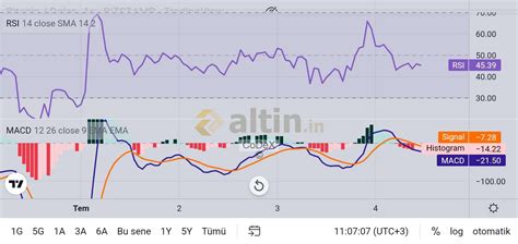 BTC Grafik 04.07.2022 - Altin.in