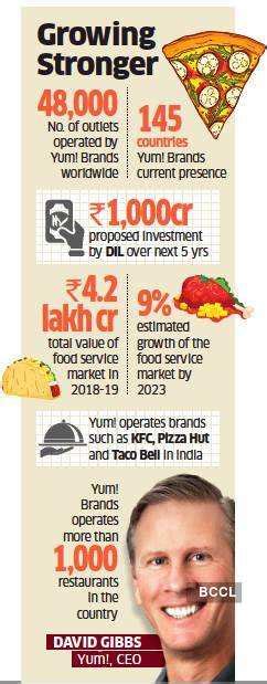 kfc: KFC owner reports ‘exceptional quarter’, picks up stake in DIL ...