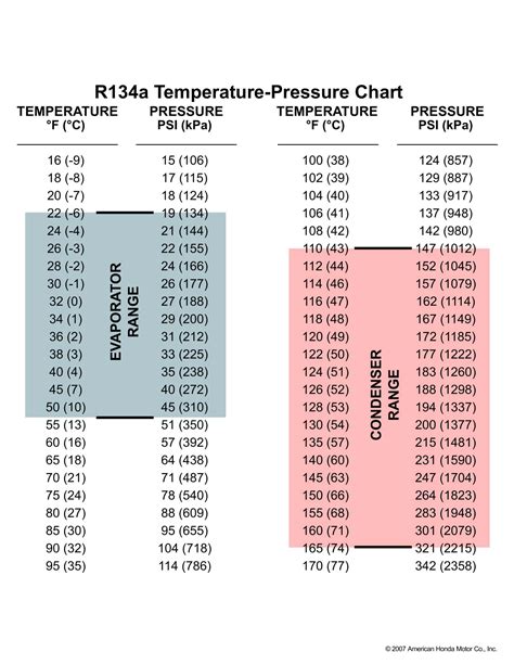 Pt Chart Of R134A at Patti Smart blog