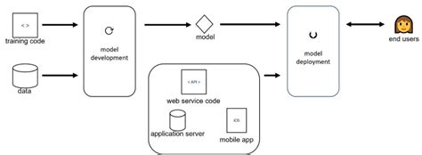 Image result for Machine Learning Tkinter Deployment Templates