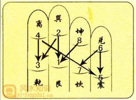 掐指一算：十六种掌决图。手把手教算命很实用。_地支