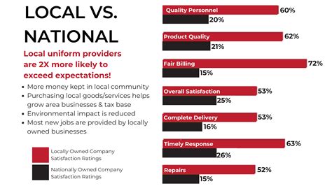 Local and National Business 的图像结果