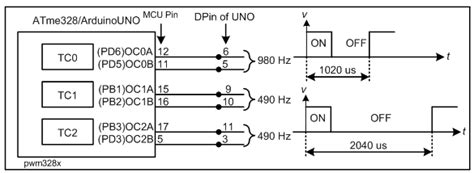 Image result for Pulse Width Modulation Using LPC