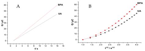 A Nanocomposite Paste Electrode Sensor for Simultaneous Detection of ...