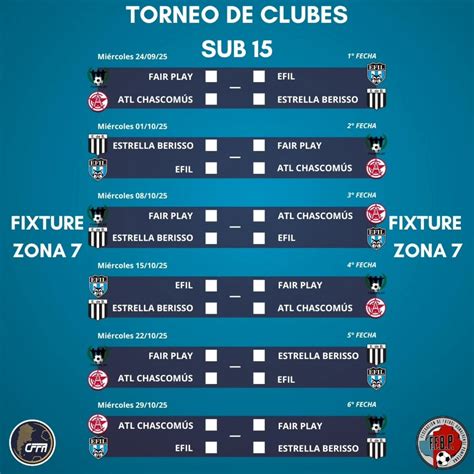 Detalles del torneo sub 15 de clubes de la FFBP y fixture de la zona de ...