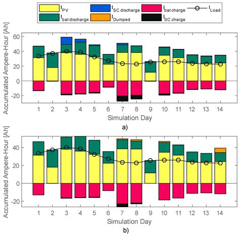 Power Management Control Strategy Based on Artificial Neural Networks ...