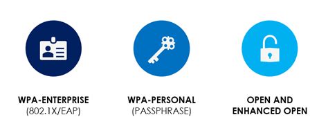 WiFi Network Security 的图像结果