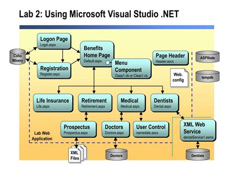 Case Studies On .Net Using Visual Studio 的图像结果