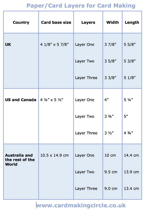 Image result for Card Sizes Chart