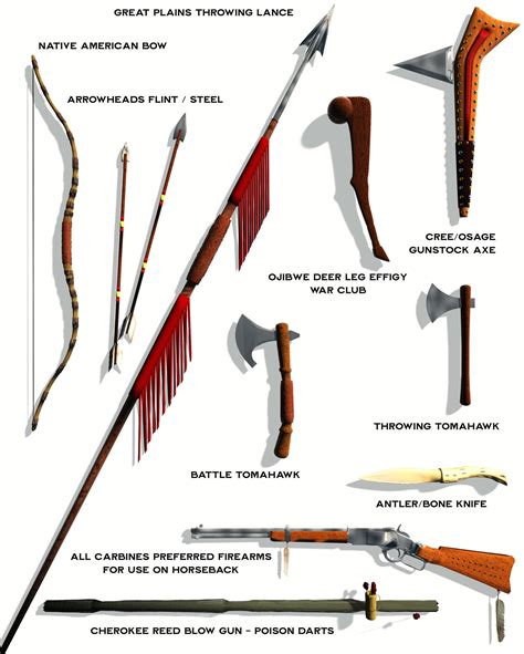 Native American Weapons Native American Weapons/Tools Lost River