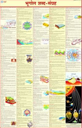 Geography Terms Chart | HINDI | LAMINATED | ????? ???? Photographic ...