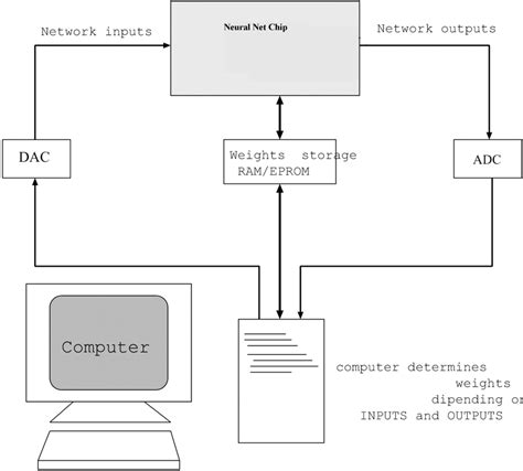 Image result for Programming a Computer Chip